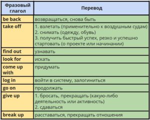 9 самых популярных фразовых глаголов в английском языке