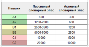  это уровень английского языка 